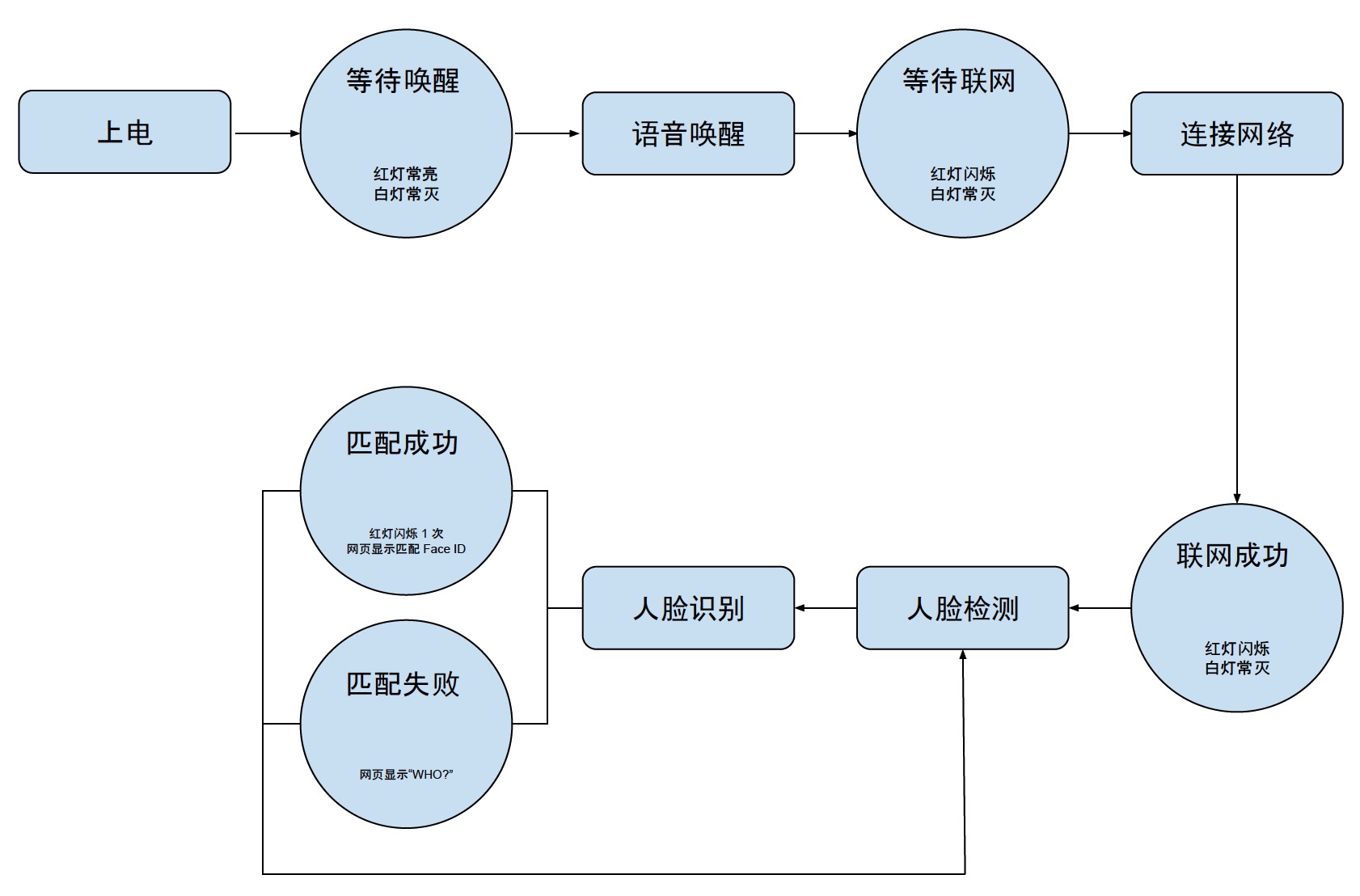 esp-eye-workflow