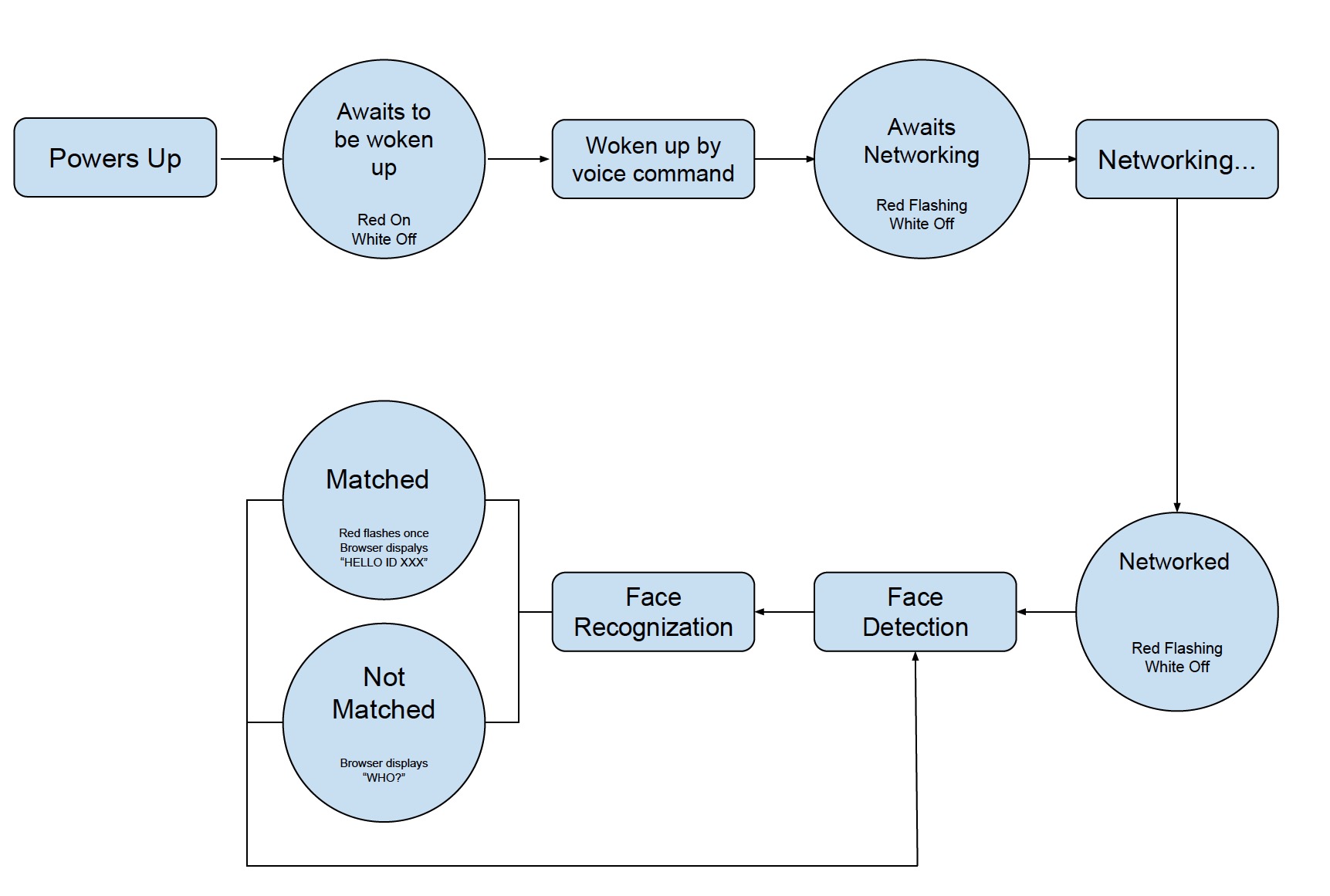 esp-eye-workflow