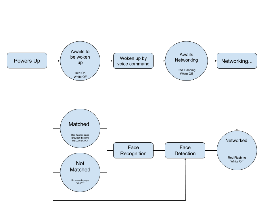 esp-eye-workflow