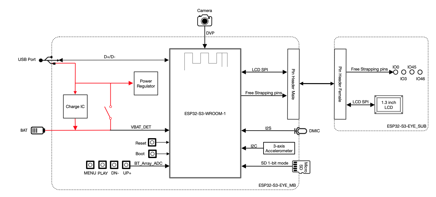 ESP32-S3-EYE 功能框图